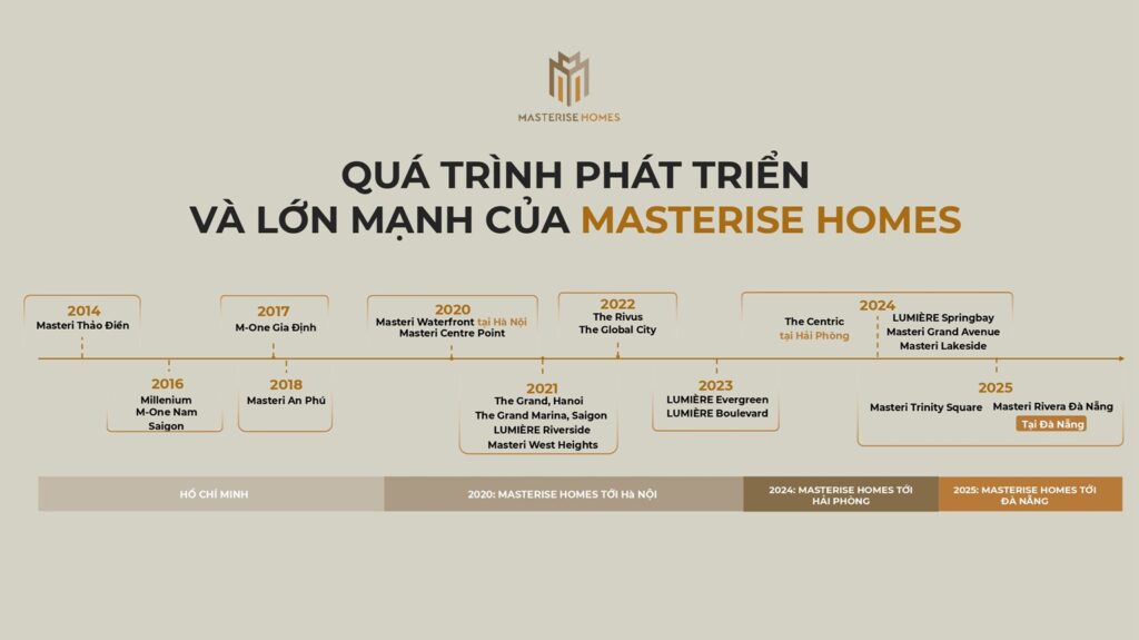 qua-trinh-phat-trien-chu-dau-tu-masterise-homes